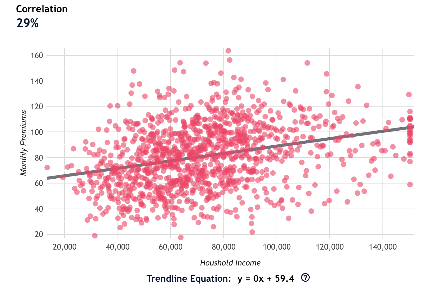 Sentiment Analysis and Topic Modeling